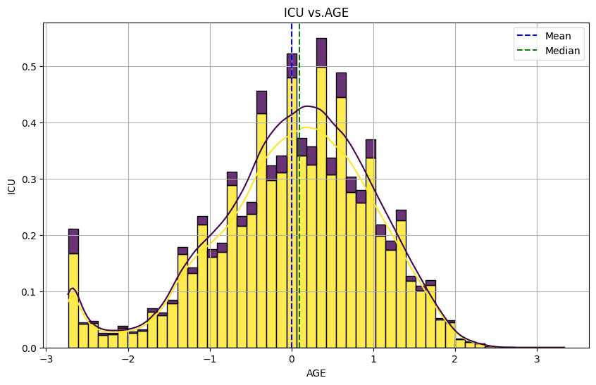 COVID-19 ICU Admission Prediction Model