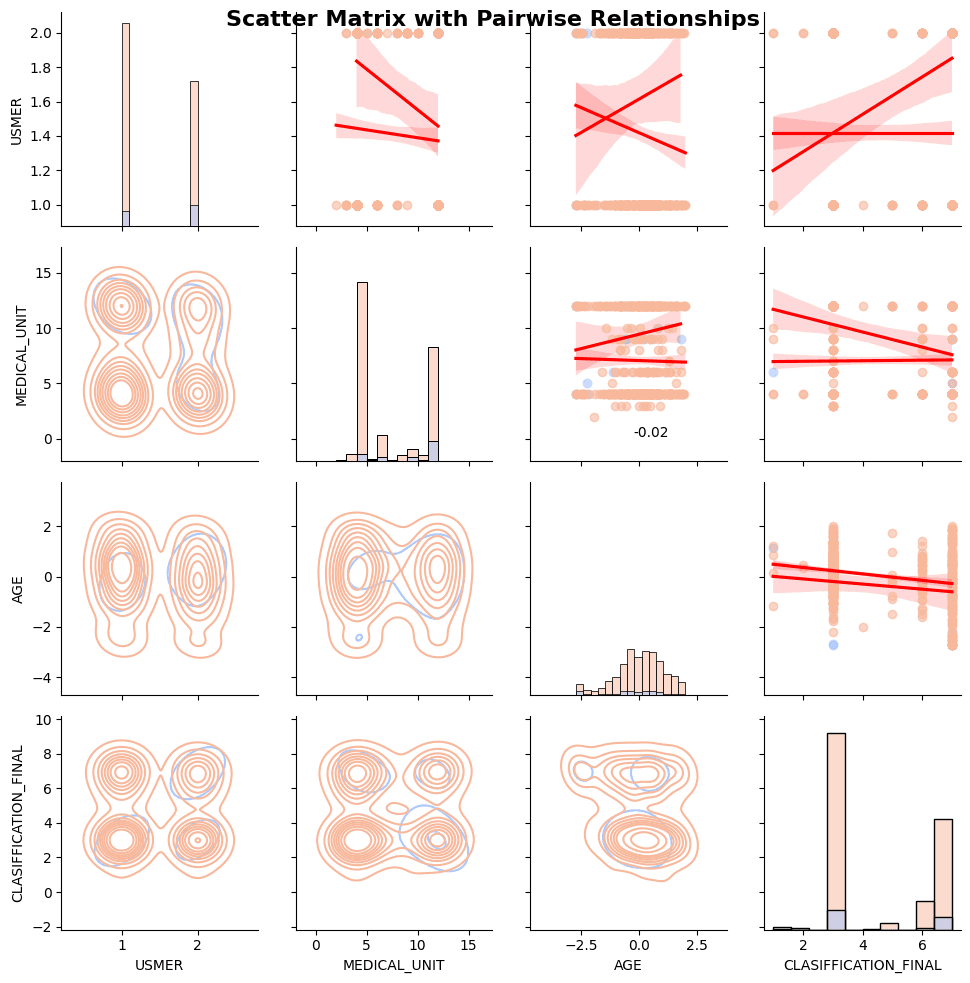 COVID-19 ICU Admission Prediction Model